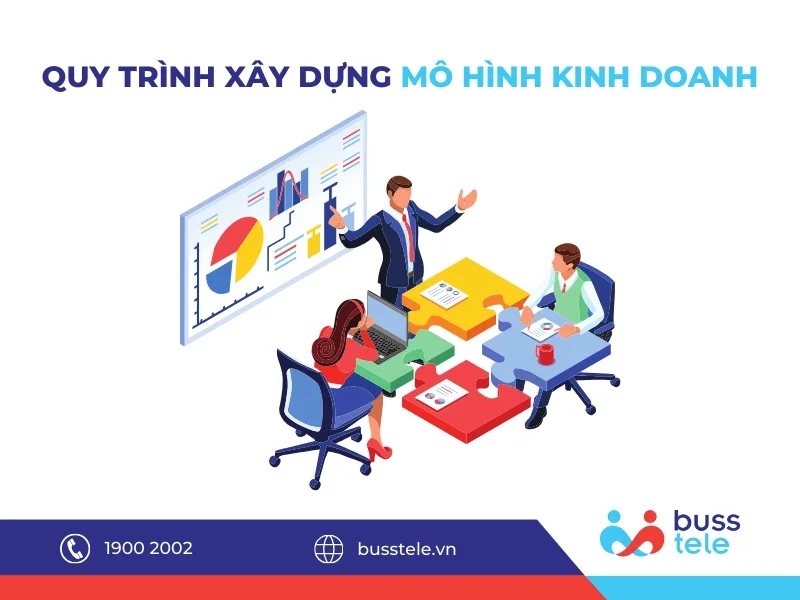 QUY TRÌNH XÂY DỰNG MÔ HÌNH KINH DOANH