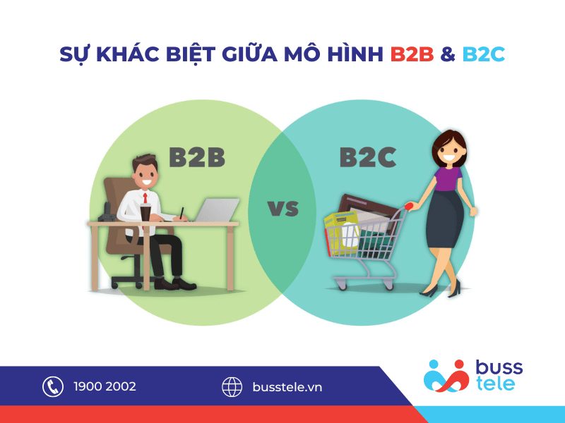 su-khac-biet-giua-mo-hinh-b2b-va-b2c