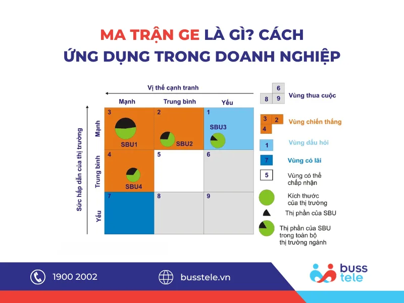 ma-tran-ge-la-gi